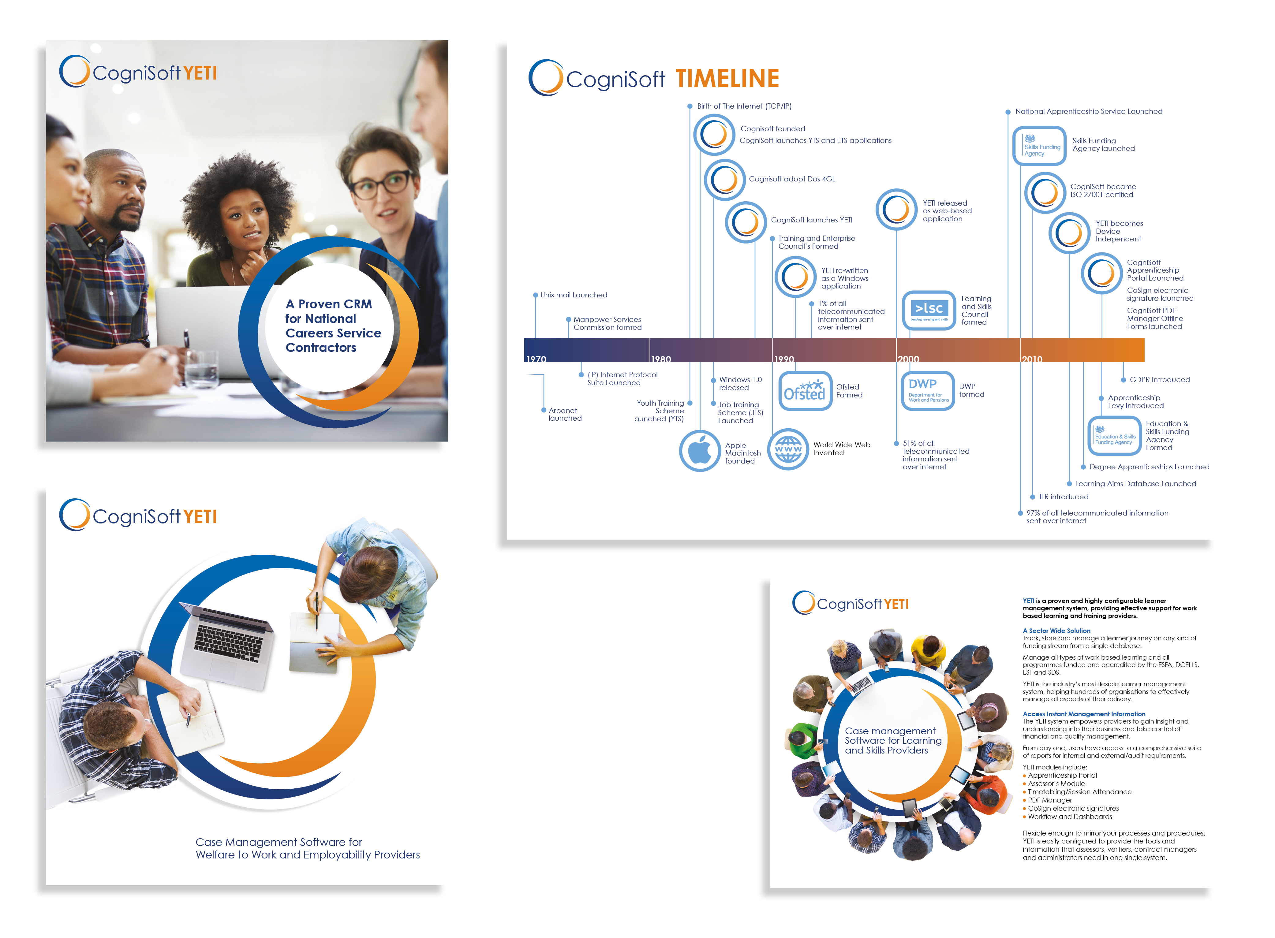 CogniSoft Publications and Timeline Graphic – Charlie Snowdon Graphic ...